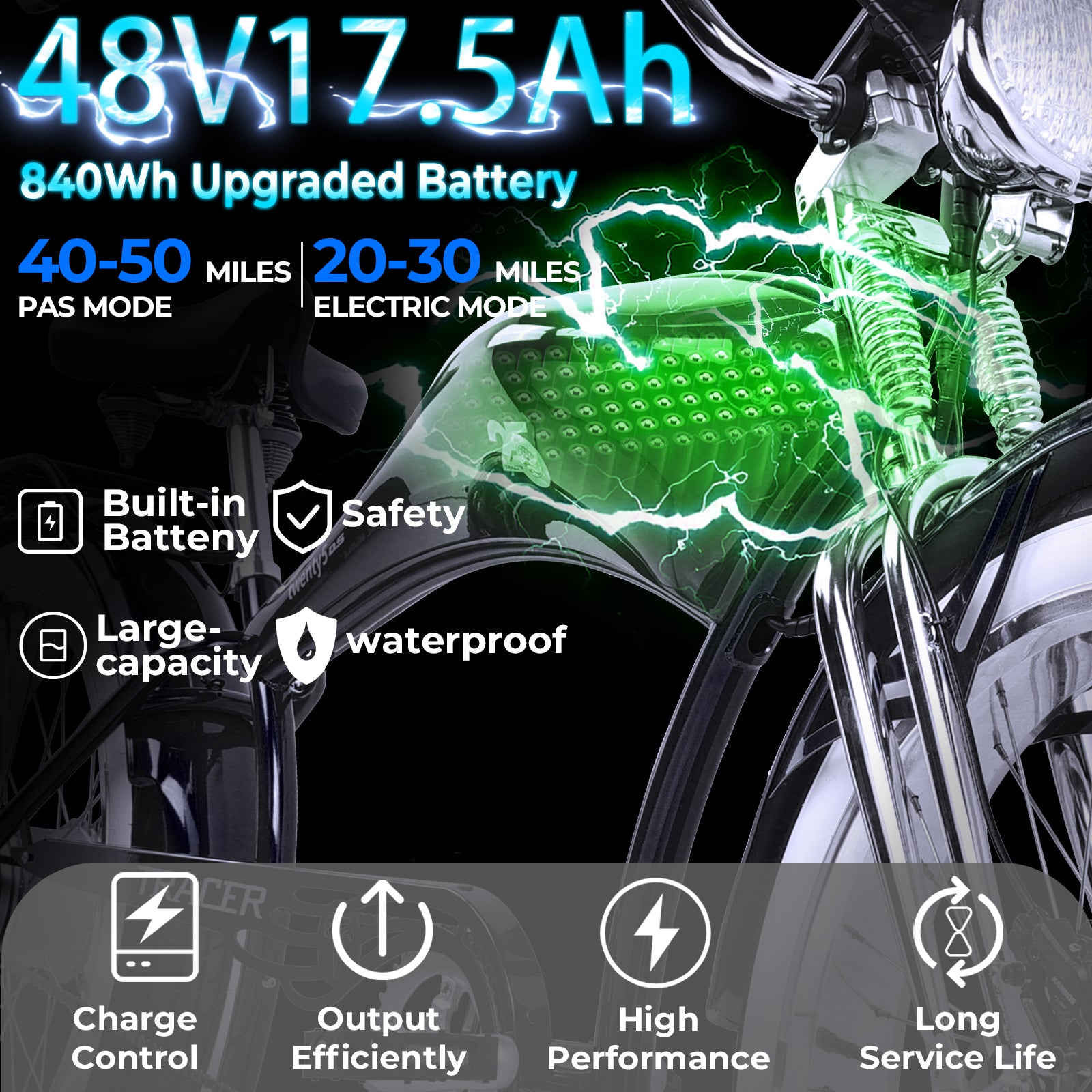 Tracer Twenty5 DS 500W Chopper Cruiser E-Bike 48V 17.5AH bATTERY